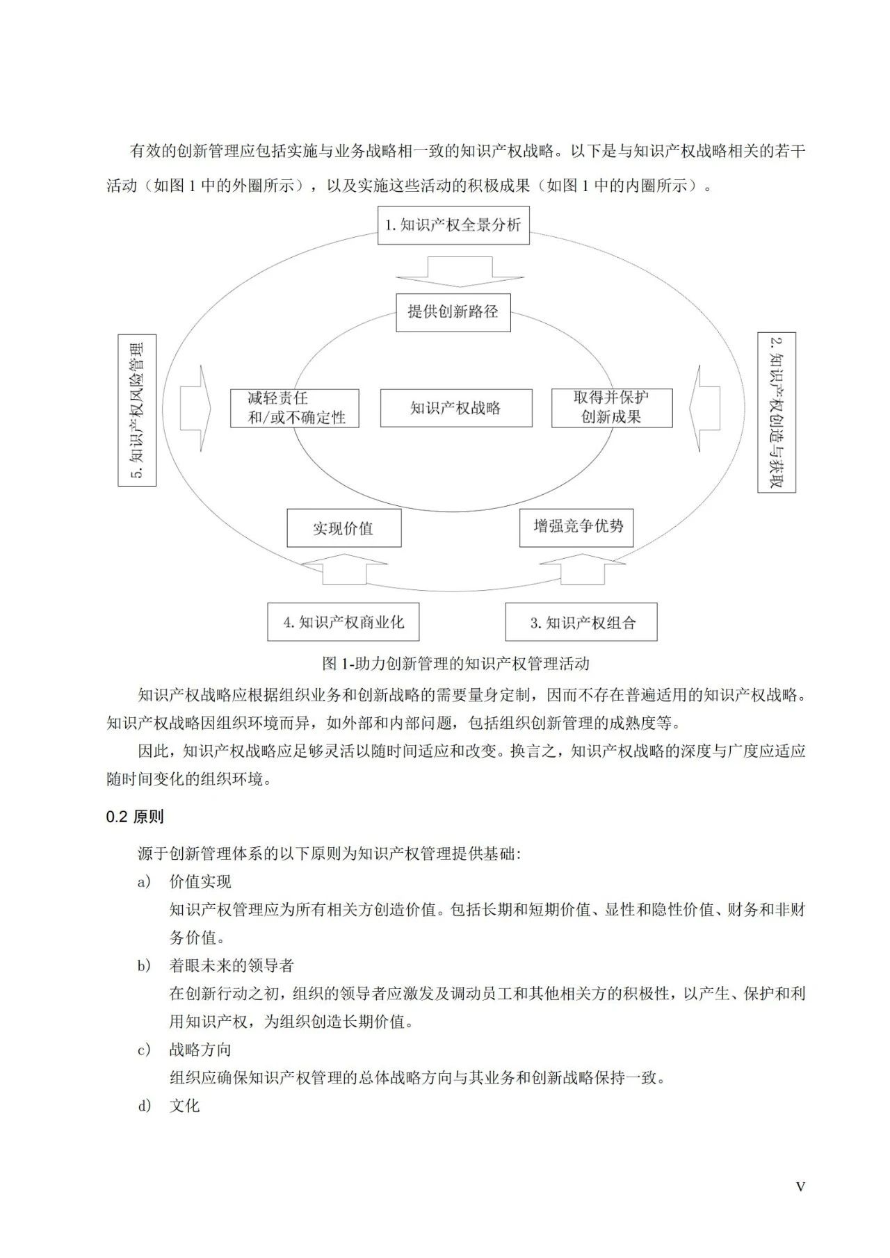 国家标准《创新管理知识产权管理指南 （征求意见稿）》全文公布