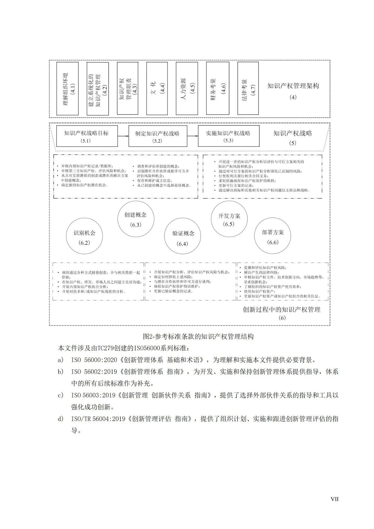 国家标准《创新管理知识产权管理指南 （征求意见稿）》全文公布