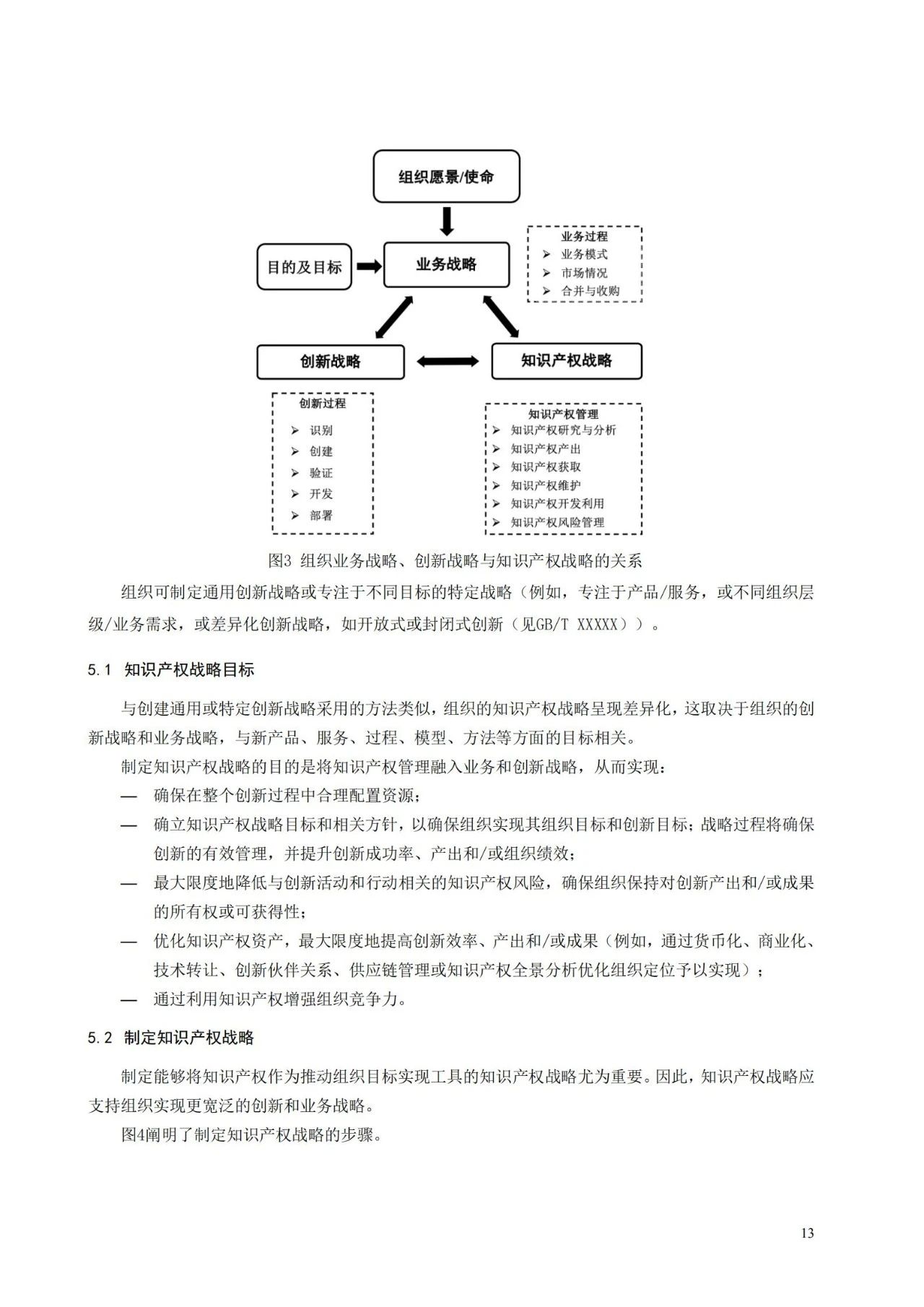 国家标准《创新管理知识产权管理指南 （征求意见稿）》全文公布