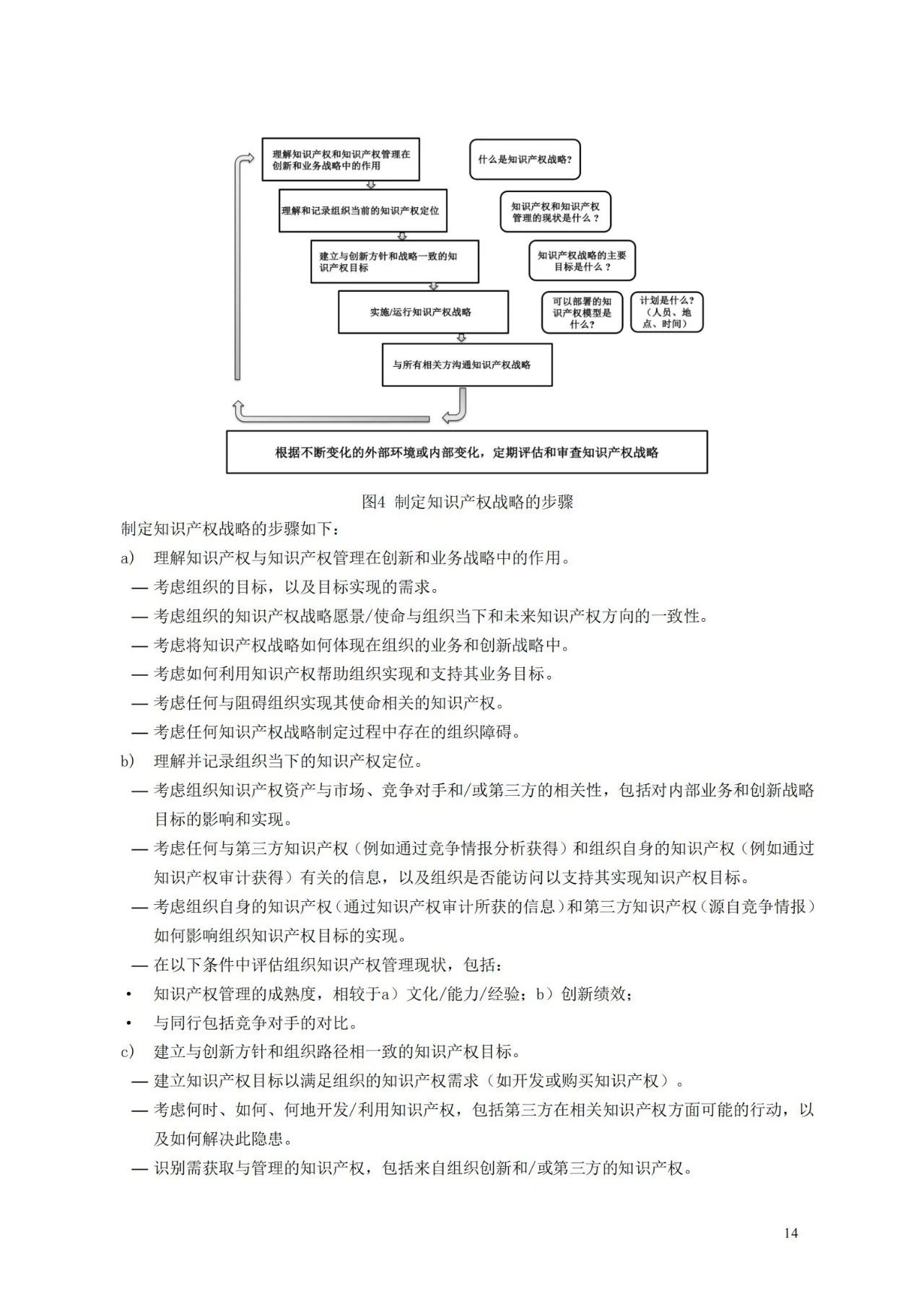 国家标准《创新管理知识产权管理指南 （征求意见稿）》全文公布