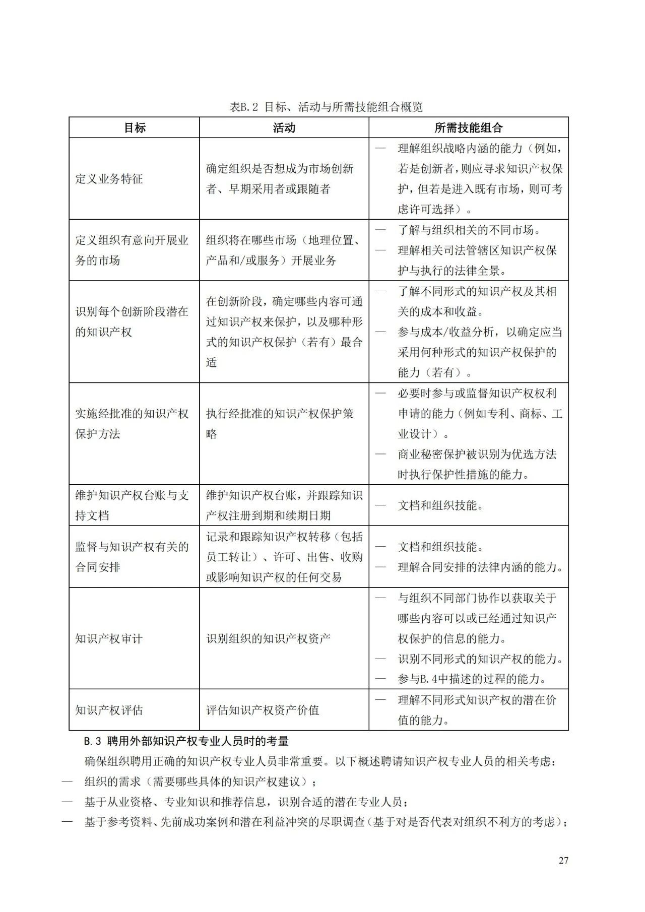 国家标准《创新管理知识产权管理指南 （征求意见稿）》全文公布