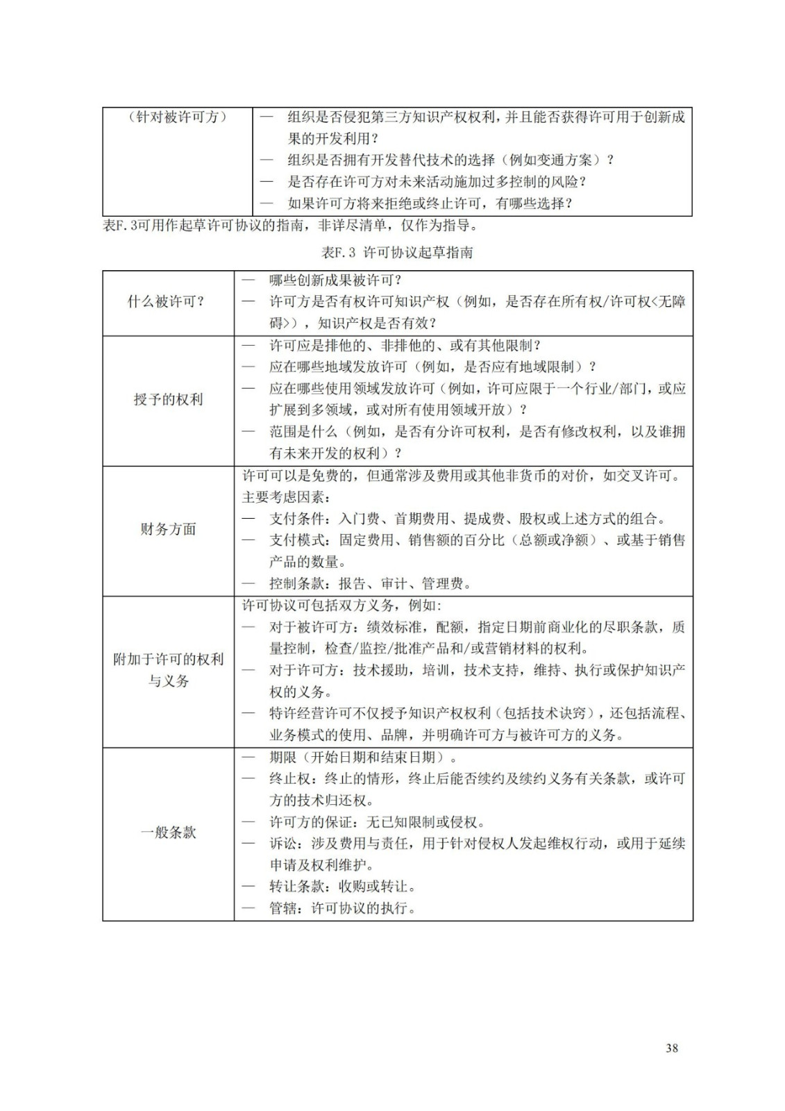 国家标准《创新管理知识产权管理指南 （征求意见稿）》全文公布