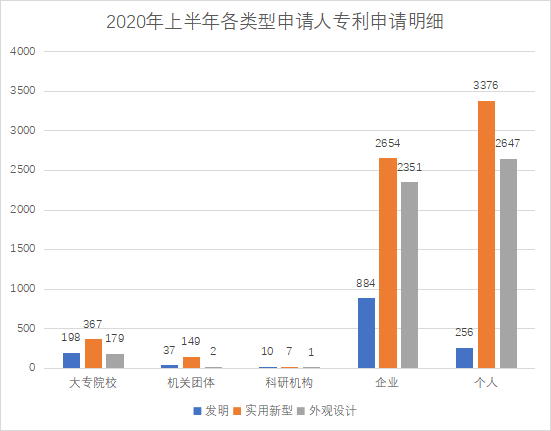 白云区专利申请和授权数据研究分析