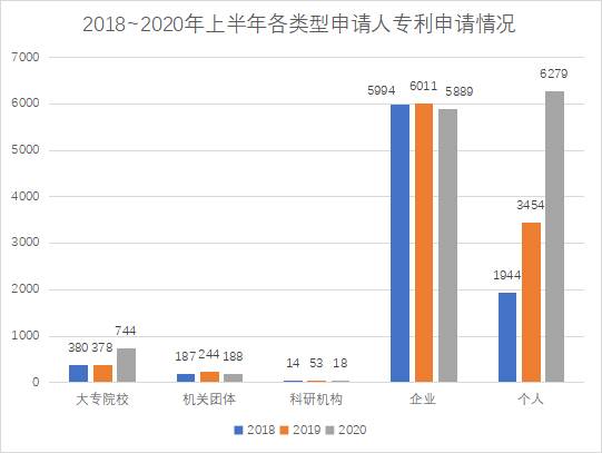 白云区专利申请和授权数据研究分析