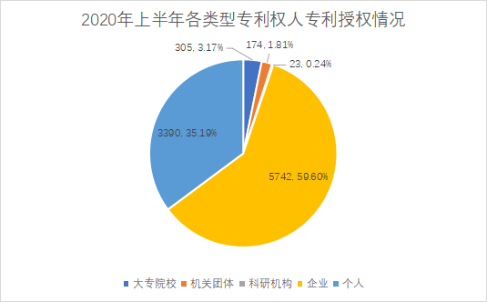 白云区专利申请和授权数据研究分析