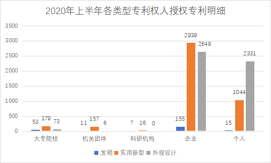 白云区专利申请和授权数据研究分析