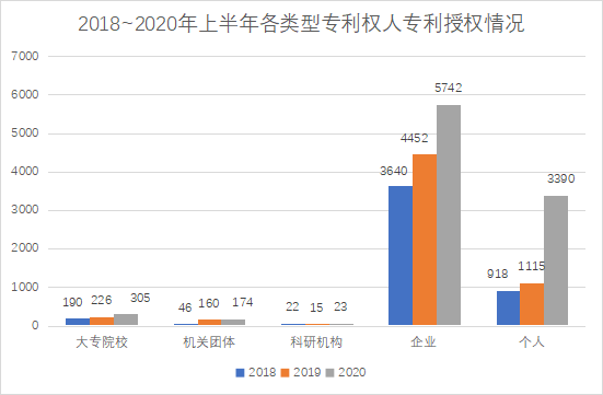 白云区专利申请和授权数据研究分析