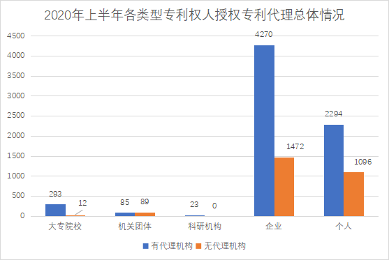 白云区专利申请和授权数据研究分析