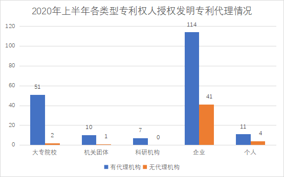 白云区专利申请和授权数据研究分析