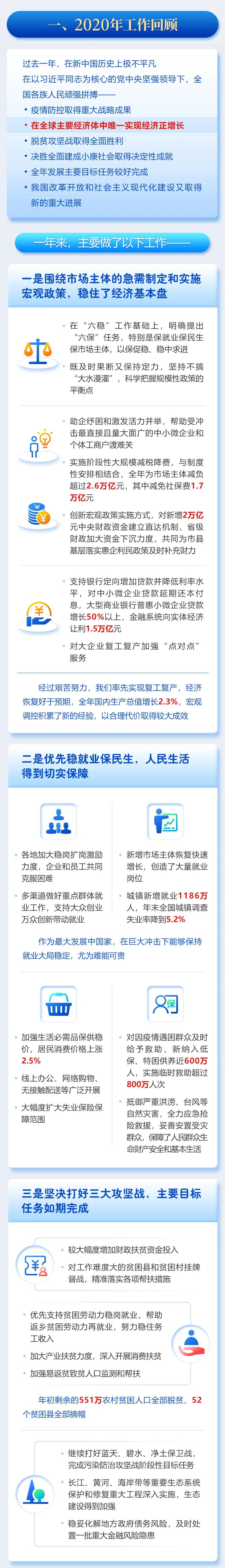 关键词说2021两会 · 知识产权——李克强总理作政府工作报告，再提知识产权保护！