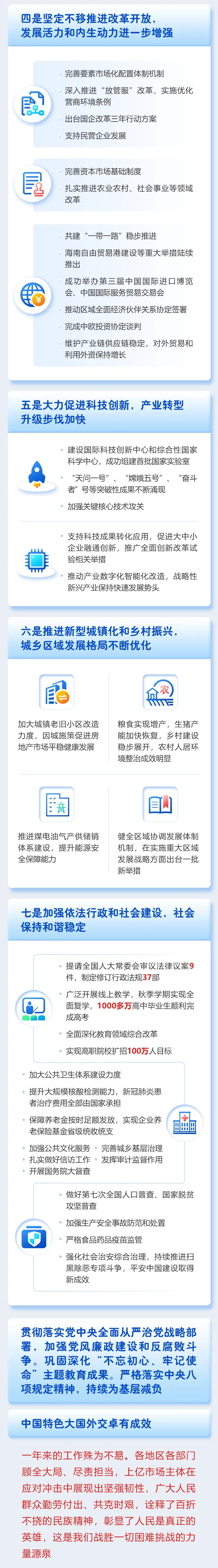 关键词说2021两会 · 知识产权——李克强总理作政府工作报告，再提知识产权保护！