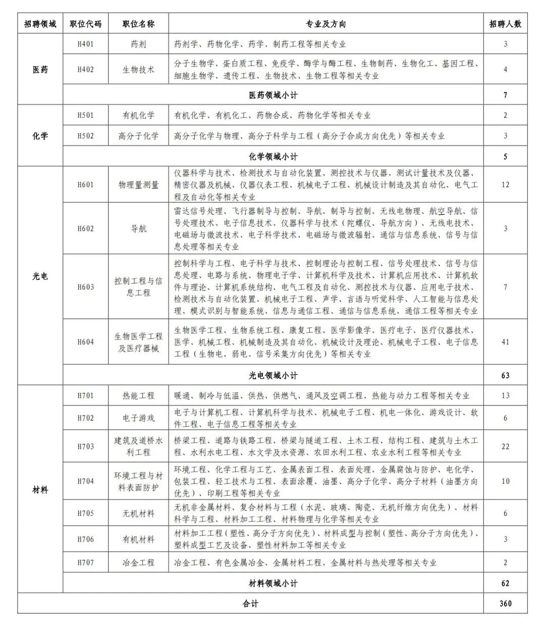 聘！专利审查协作河南中心2021年公开招聘专利审查员