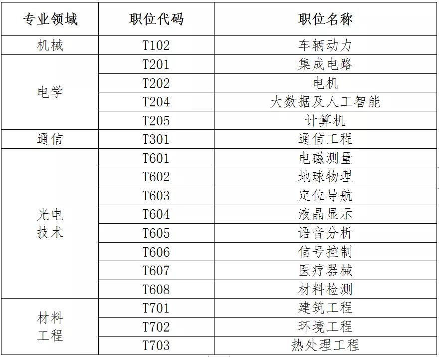 聘！专利审查协作天津中心2021年公开招聘专利审查员