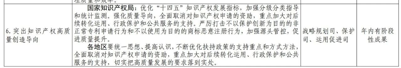 国知局2021任务清单：全面取消对知识产权申请的资助、打击非正常申请等！