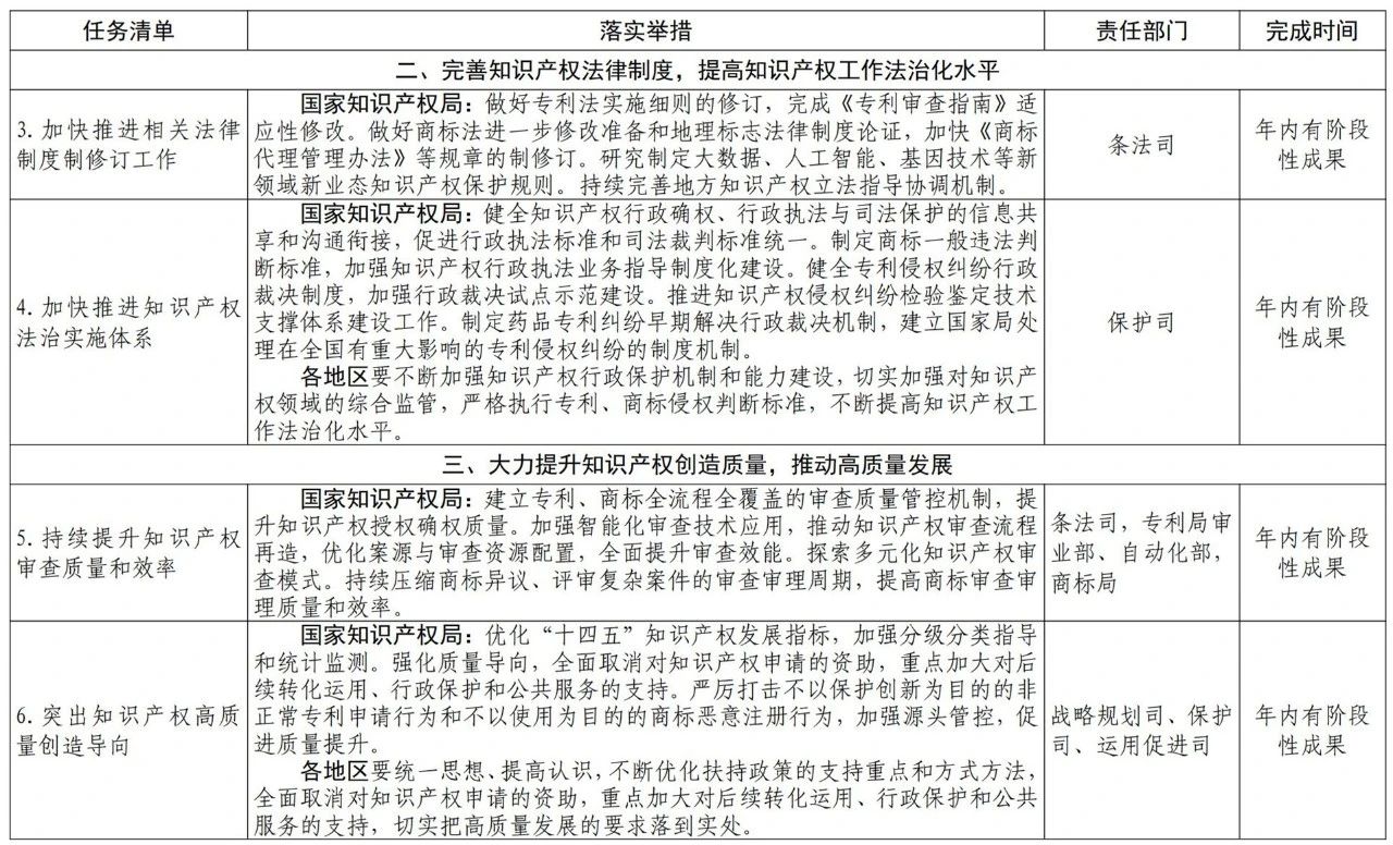 国知局2021任务清单：全面取消对知识产权申请的资助、打击非正常申请等！