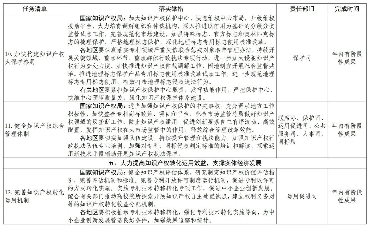 国知局2021任务清单：全面取消对知识产权申请的资助、打击非正常申请等！