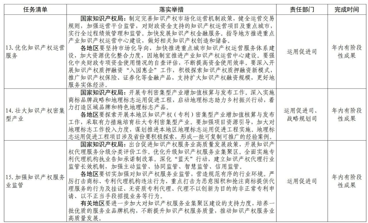 国知局2021任务清单：全面取消对知识产权申请的资助、打击非正常申请等！