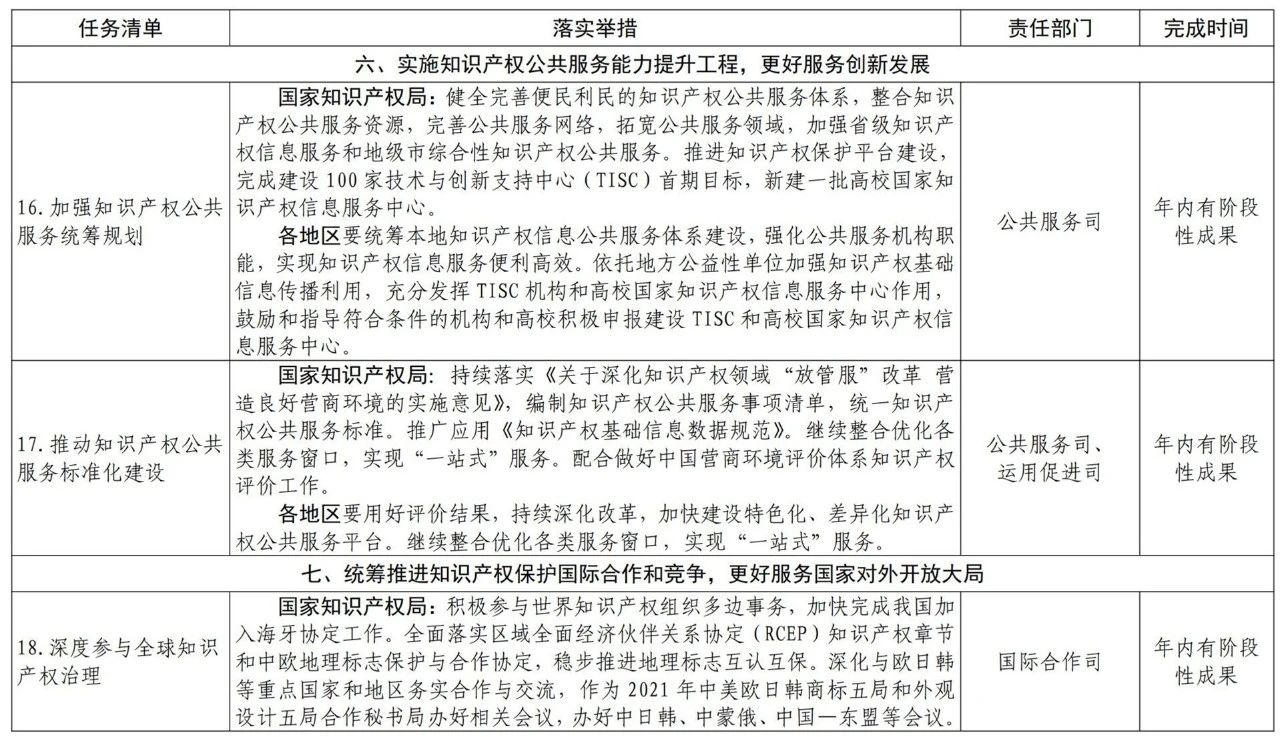 国知局2021任务清单：全面取消对知识产权申请的资助、打击非正常申请等！