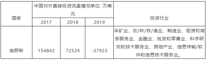 “一带一路”主要国家商标注册和维权流程介绍（俄罗斯）