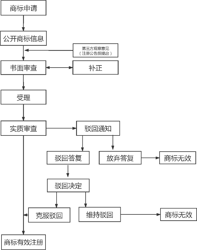 “一带一路”主要国家商标注册和维权流程介绍（俄罗斯）