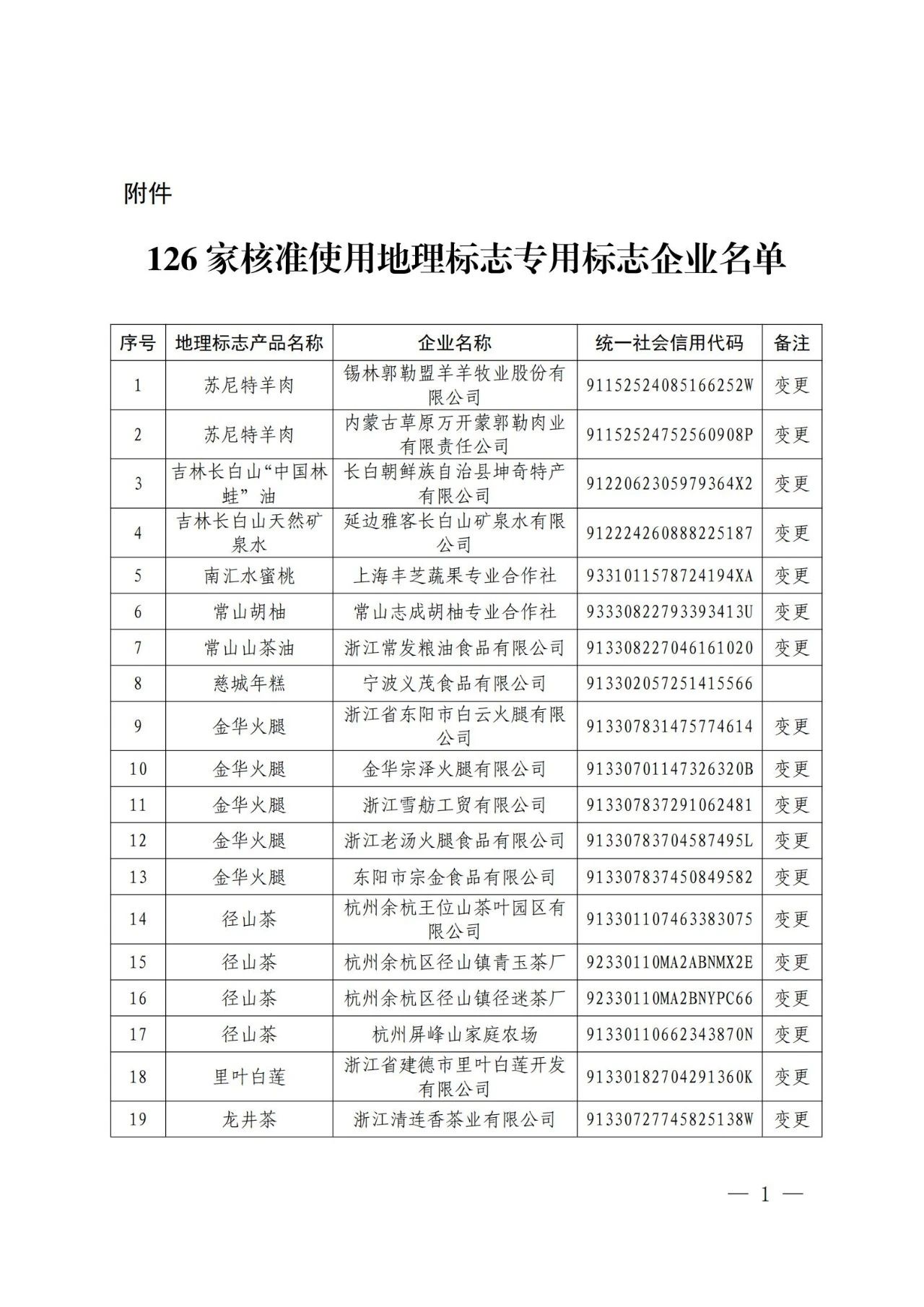 #晨报#美国企业对特定墨盒及其组件提起337调查申请；从爆红到凉凉的“蚂蚁呀嘿”，相关商标已被抢注