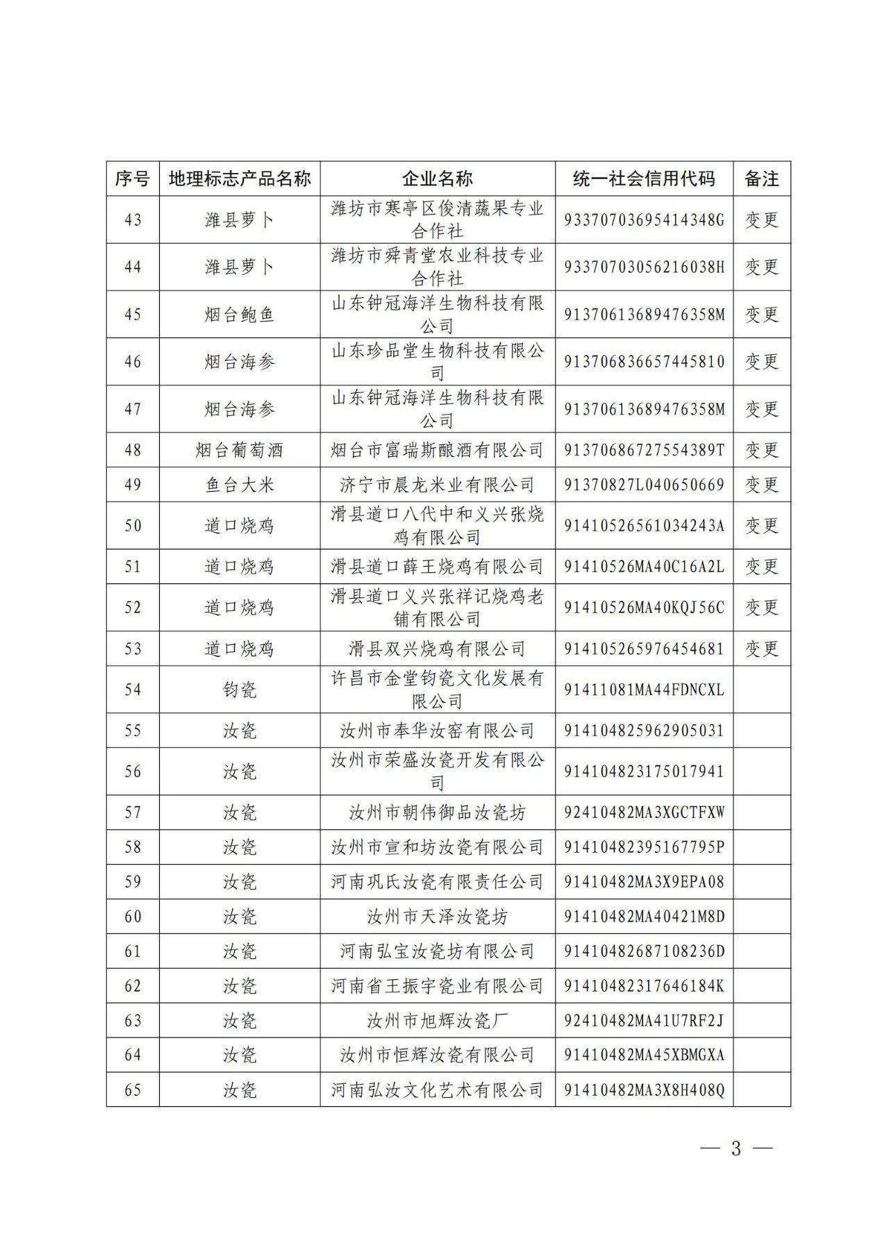 #晨报#美国企业对特定墨盒及其组件提起337调查申请；从爆红到凉凉的“蚂蚁呀嘿”，相关商标已被抢注