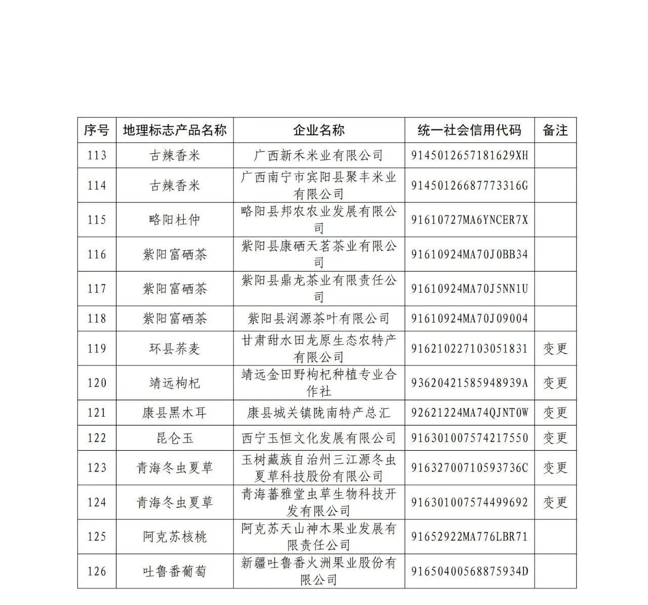 #晨报#美国企业对特定墨盒及其组件提起337调查申请；从爆红到凉凉的“蚂蚁呀嘿”，相关商标已被抢注