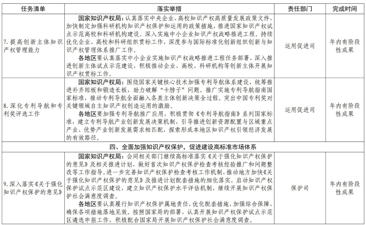 《推动知识产权高质量发展年度工作指引（2021）》全文发布！