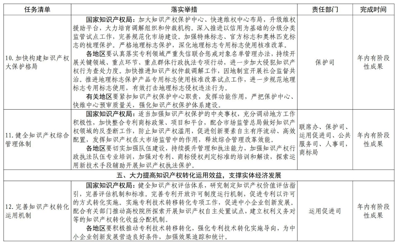 《推动知识产权高质量发展年度工作指引（2021）》全文发布！