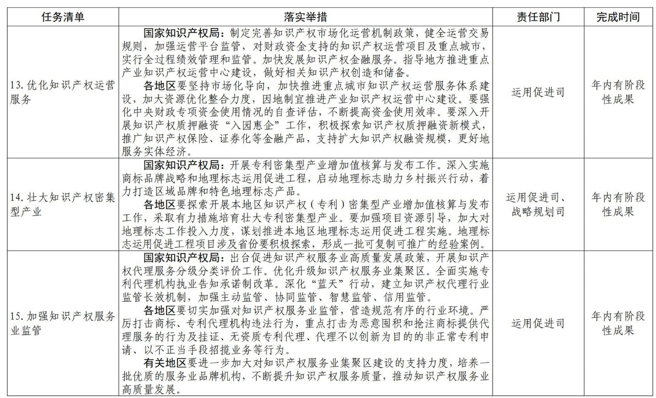 《推动知识产权高质量发展年度工作指引（2021）》全文发布！