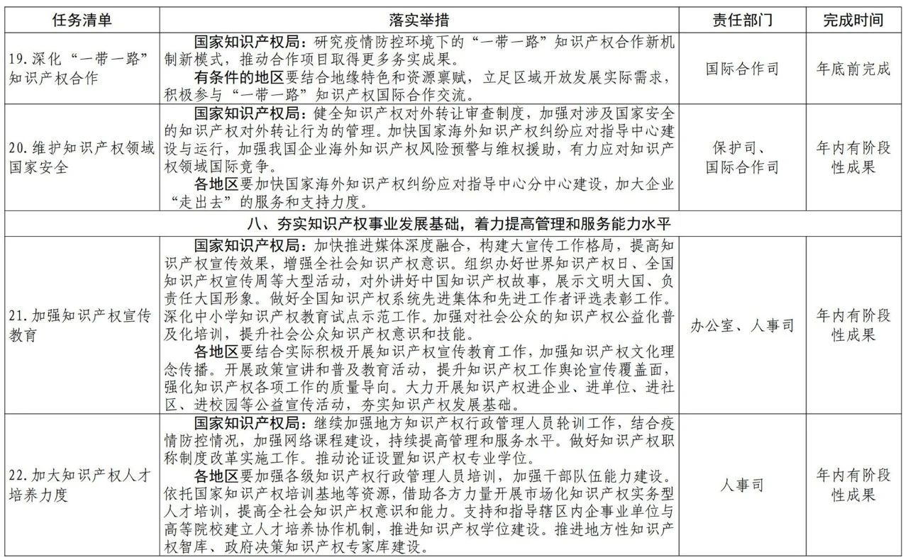 《推动知识产权高质量发展年度工作指引（2021）》全文发布！