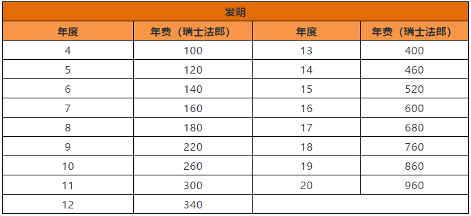 瑞士专利法律状态和年费查询步骤