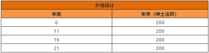 瑞士专利法律状态和年费查询步骤