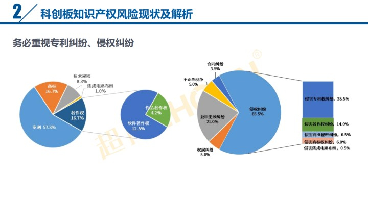 直播 | 索赔过亿、遇专利悬崖，企业上市知产风险全览及问题核心揭秘