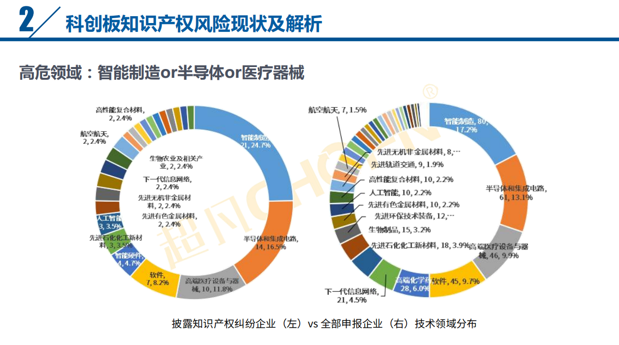 直播 | 索赔过亿、遇专利悬崖，企业上市知产风险全览及问题核心揭秘