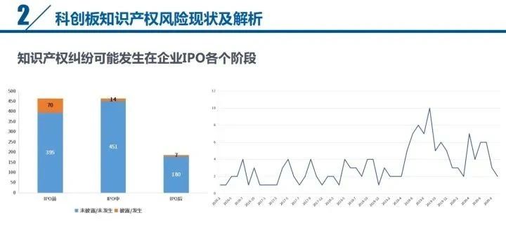 直播 | 索赔过亿、遇专利悬崖，企业上市知产风险全览及问题核心揭秘