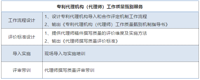 企业如何选择专利代理机构/代理师？