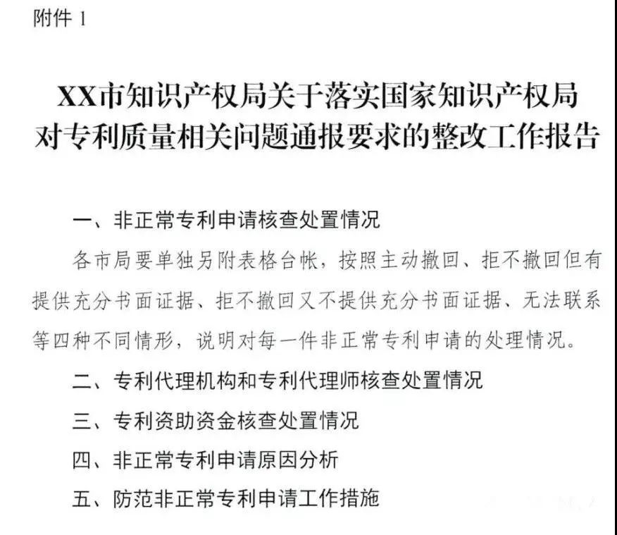 全面严查“非正常专利申请”！涉申请人江苏10495个+ 四川2246个+ 江西946个……