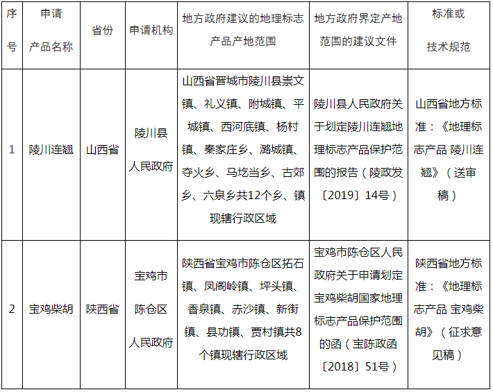 #晨报#北京今年开设知识产权职称专业；败诉！美国陪审团要求三星电子赔偿Solas6270万美元