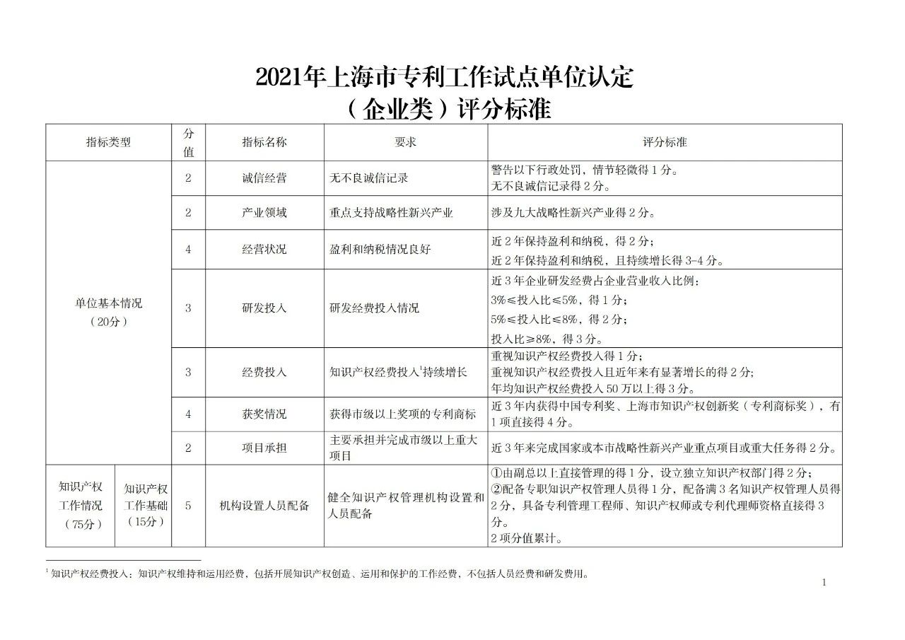 非正常专利申请的单位将取消专利工作试点和示范单位申报资格！