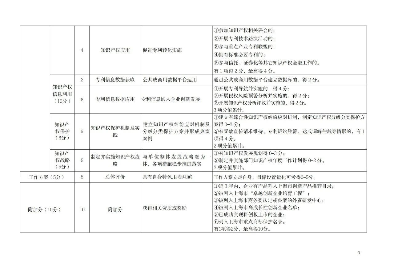 非正常专利申请的单位将取消专利工作试点和示范单位申报资格！