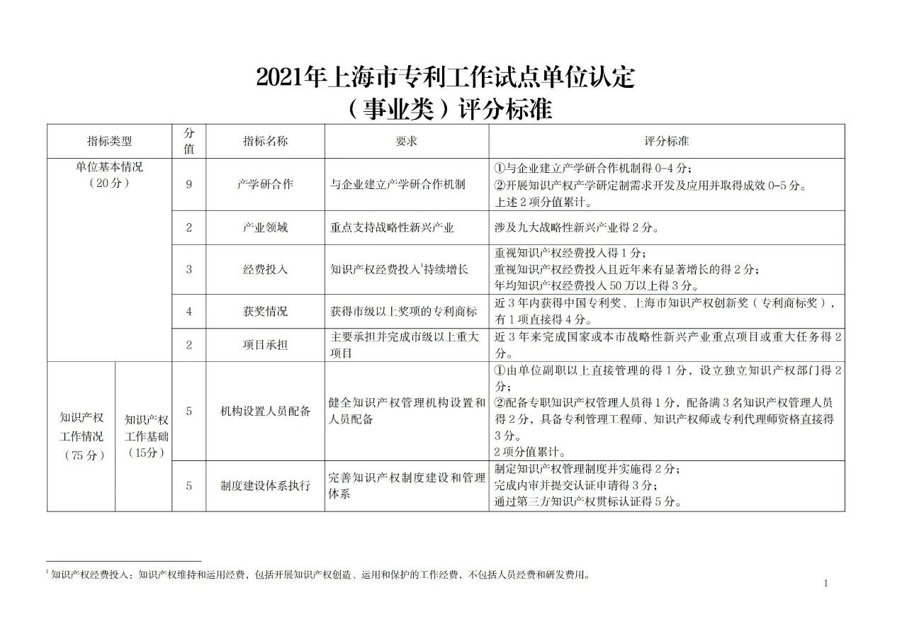 非正常专利申请的单位将取消专利工作试点和示范单位申报资格！