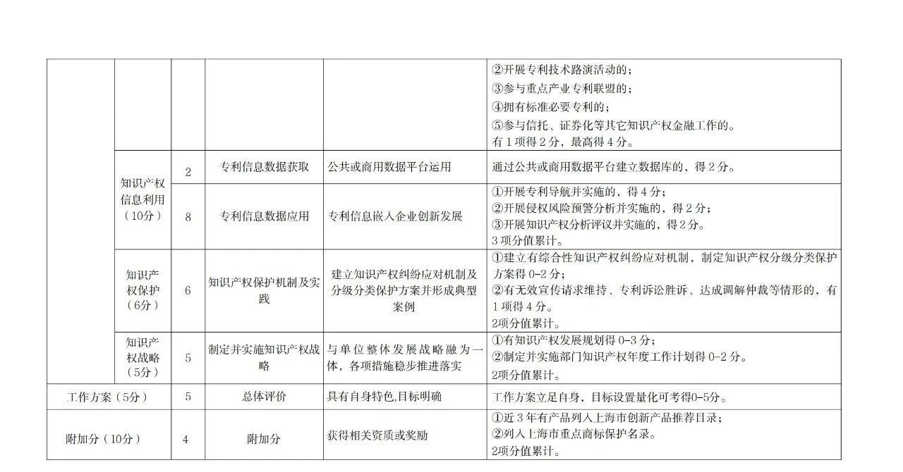 非正常专利申请的单位将取消专利工作试点和示范单位申报资格！