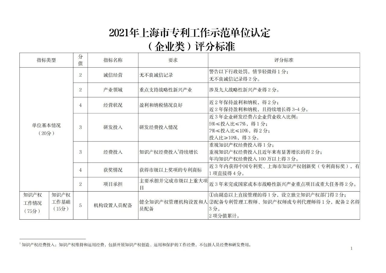 非正常专利申请的单位将取消专利工作试点和示范单位申报资格！