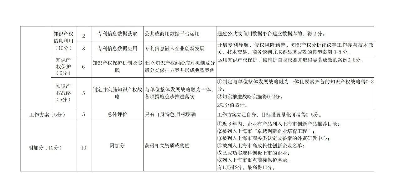 非正常专利申请的单位将取消专利工作试点和示范单位申报资格！