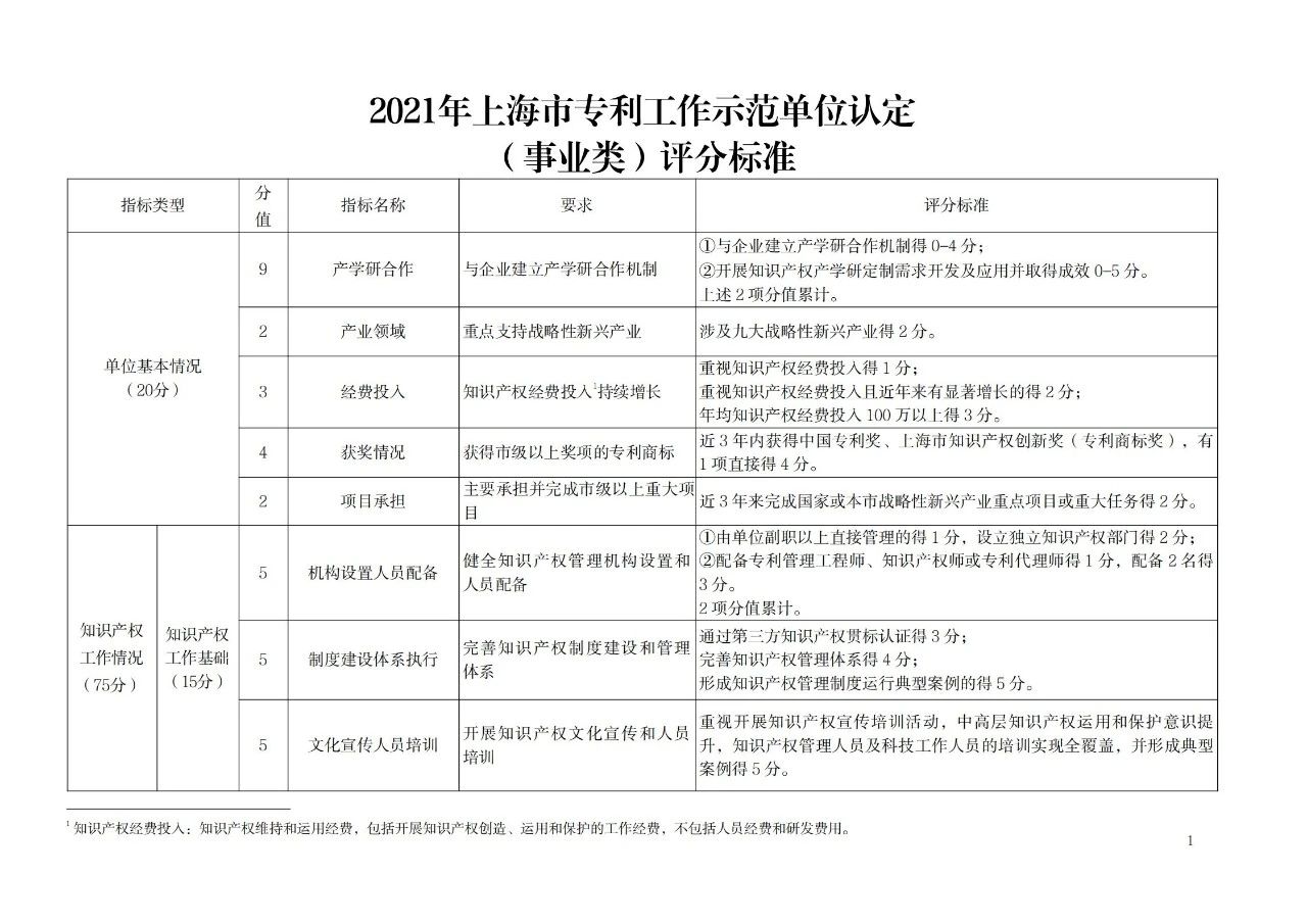 非正常专利申请的单位将取消专利工作试点和示范单位申报资格！