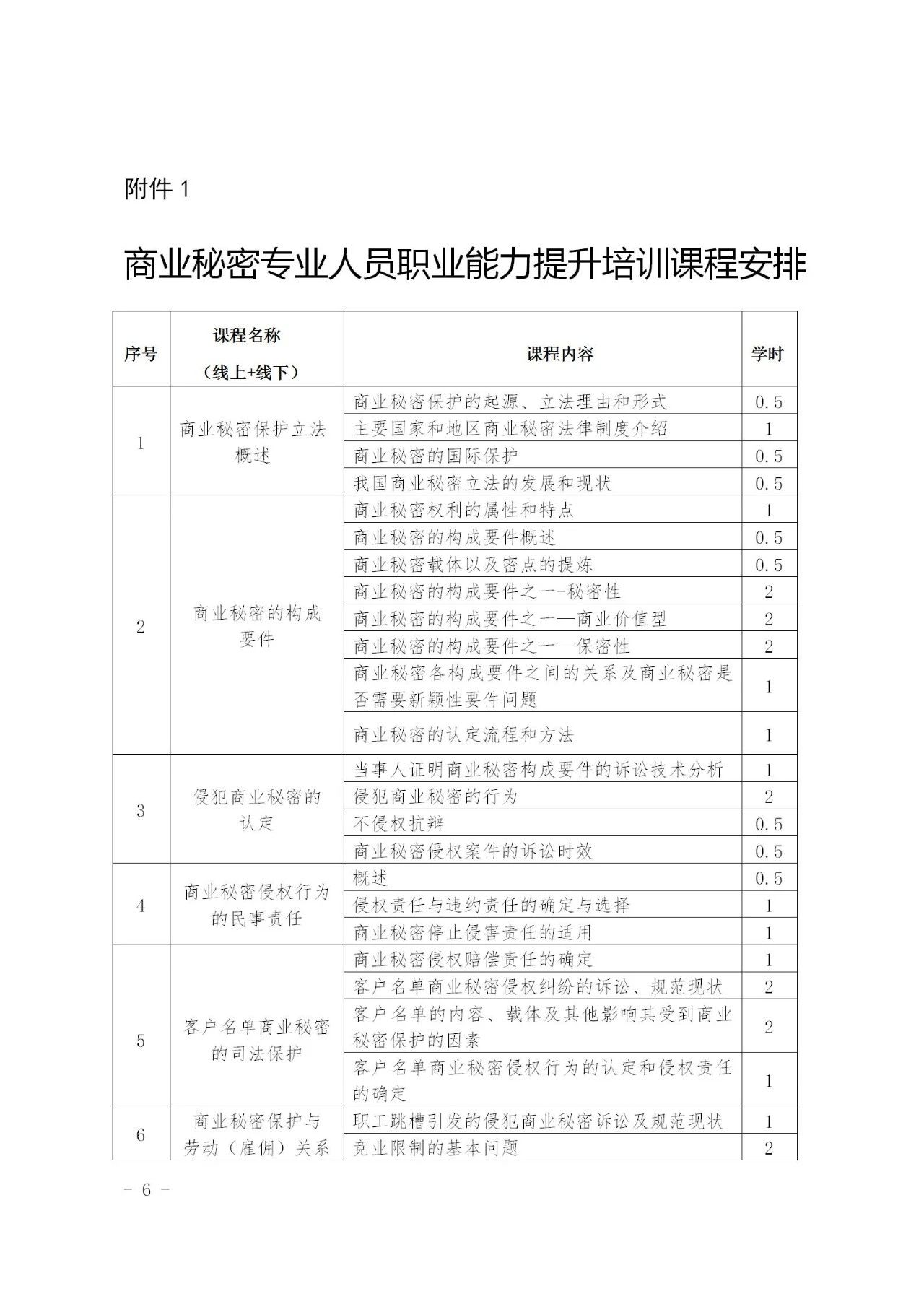 商业秘密专业人员职业能力提升培训班开课啦！