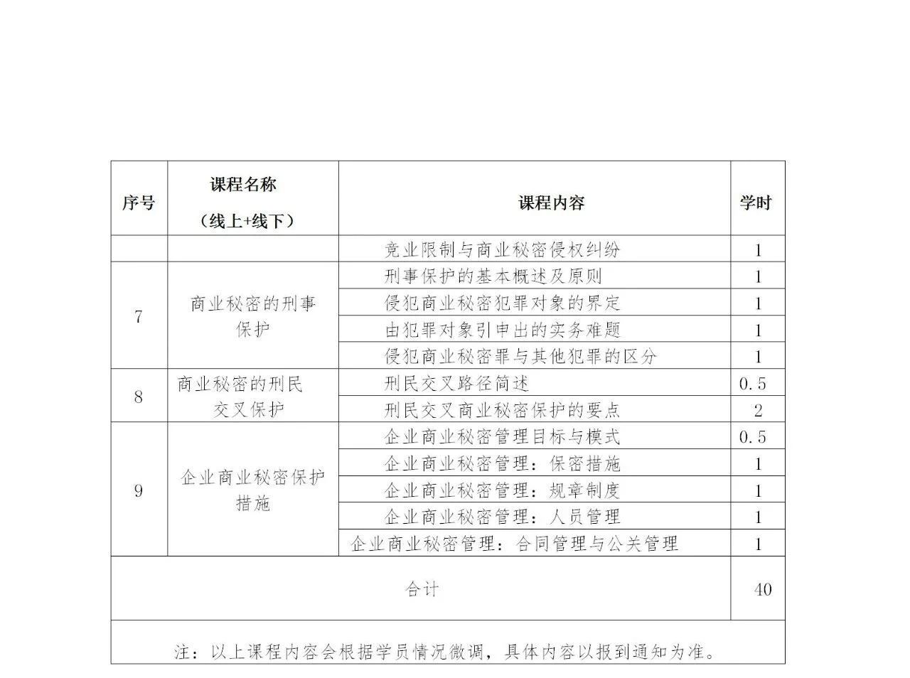 商业秘密专业人员职业能力提升培训班开课啦！