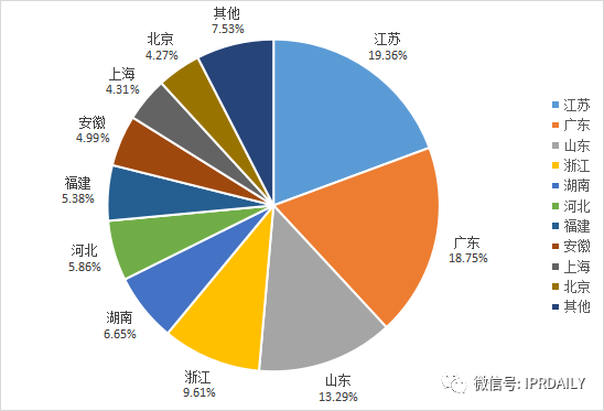 2020年全国马德里商标国际注册数据报告（全文）