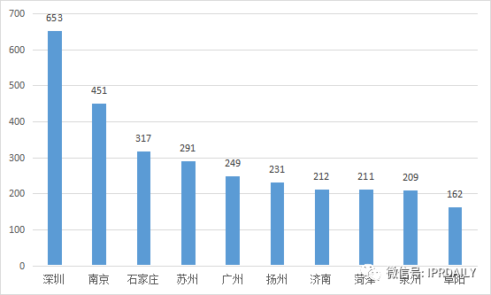 2020年全国马德里商标国际注册数据报告（全文）